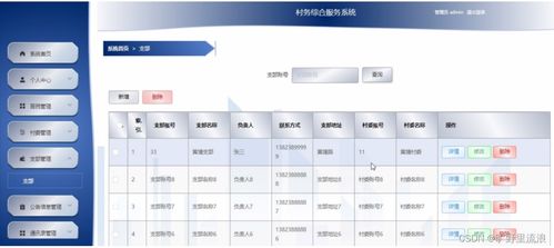 基于SSM框架的村务综合服务系统设计与实现