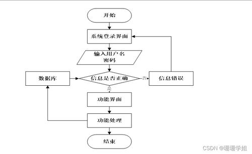 SSM二手房交易系统毕业设计 新手必备的开发指南与源码解析