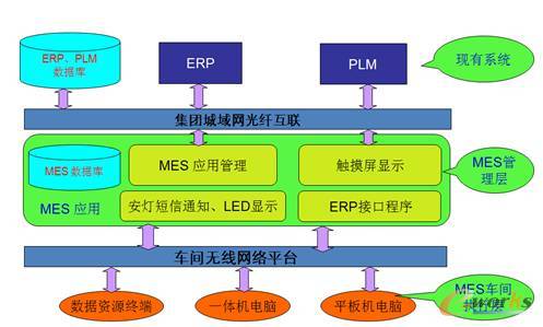 中车时代电动 以计算机系统服务为核心，全面打造新能源客车智能化工厂