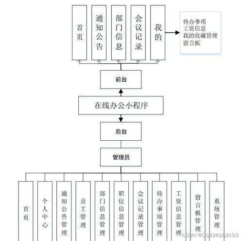 springboot基于微信小程序的在线办公系统 java uinapp mysql 计算机毕业设计