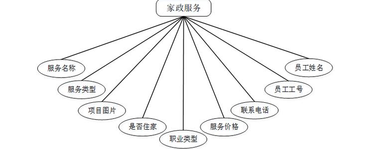 基于Spring Boot的家政保洁预约系统设计与实现