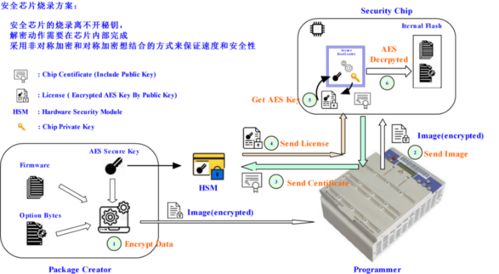 昂科烧录器与工业4.0智能工厂系统 计算机系统服务中的创新碰撞